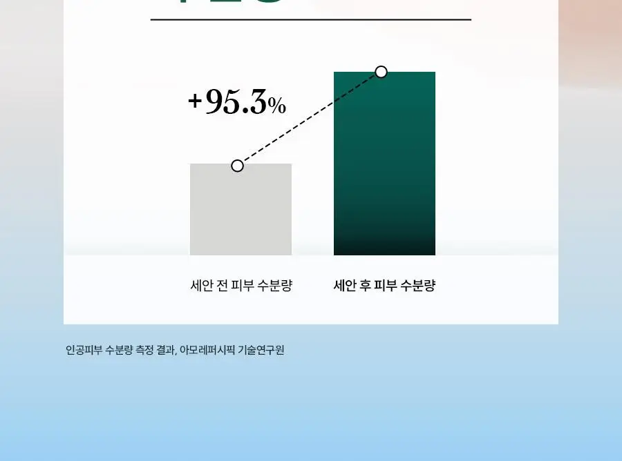 [쫀득팩폼] 한율 피지흡착 쑥떡팩폼 120ml 드롭드롭드롭 기획 (+15ml+카드지갑 키링) 상세페이지 36